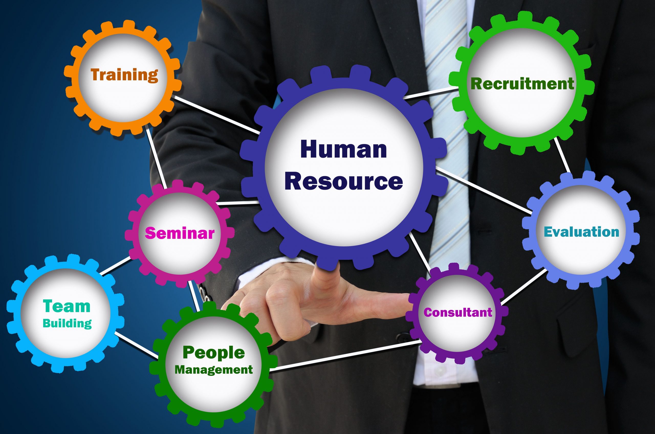 HR Management